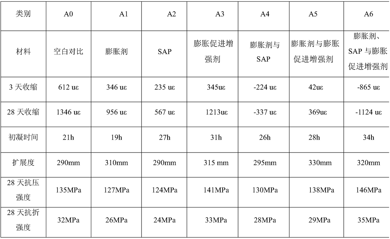 Ultra-high performance concrete with micro-expansion and compensation shrinkage and preparation method thereof