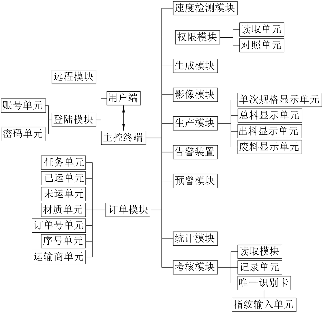 Corrugated board display monitoring system