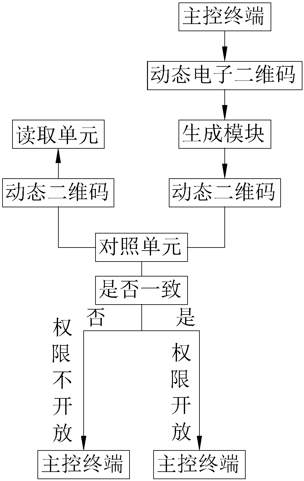 Corrugated board display monitoring system