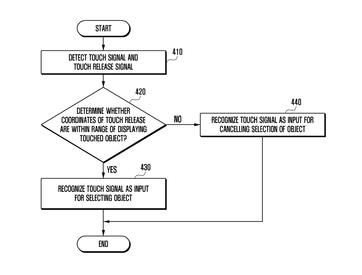 Electronic device and method of recognizing touches in the electronic device