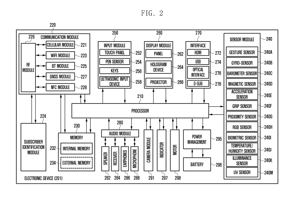 Electronic device and method of recognizing touches in the electronic device