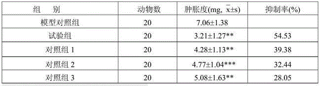 Rosemary foot bath powder and preparation method thereof