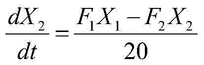 Calculation method of self-optimized controlled variable in forced circulation evaporation control process in lye concentration production process