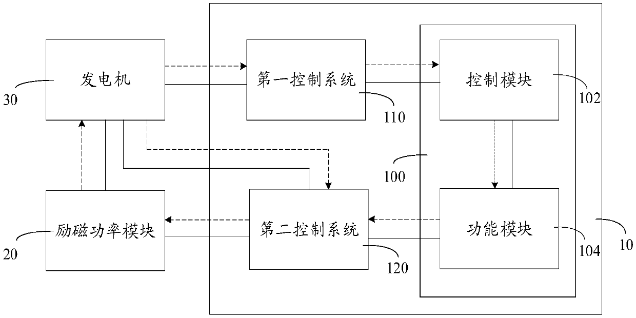 Excitation regulator and excitation system