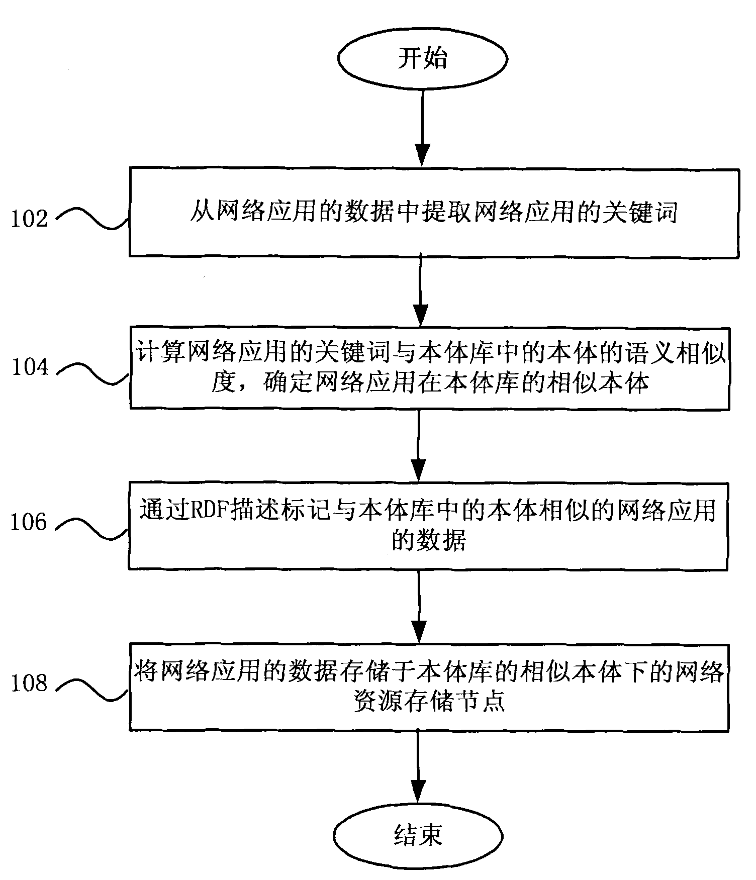 Massive data aggregation method and system based on cloud computing platform