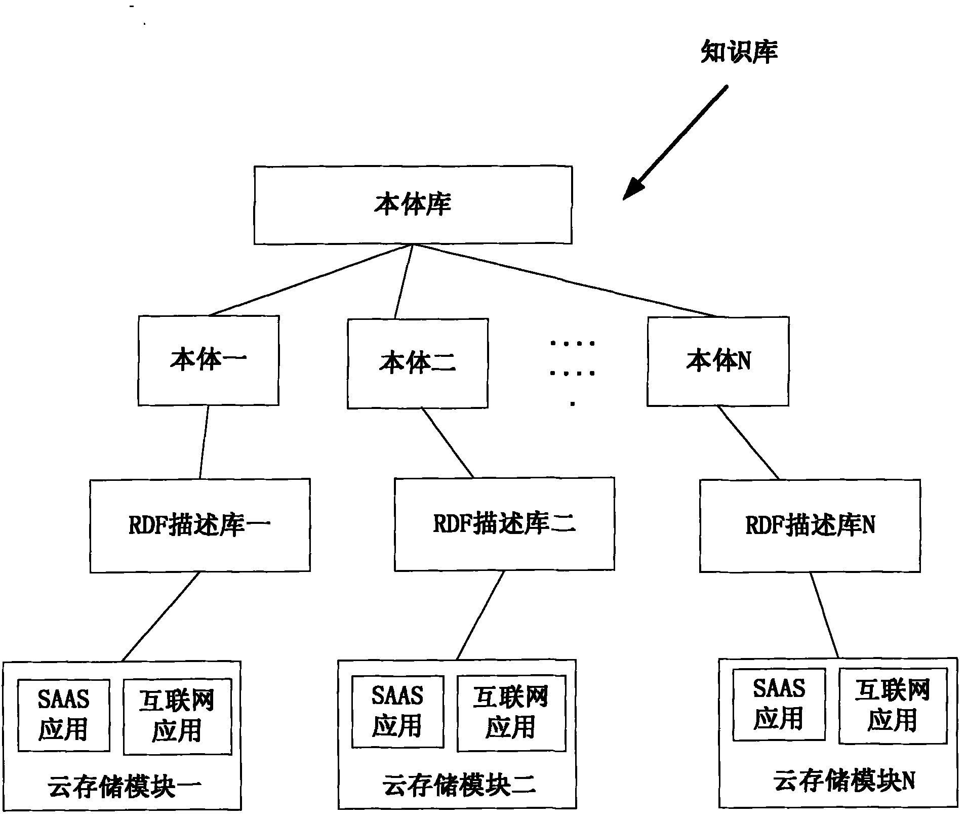 Massive data aggregation method and system based on cloud computing platform