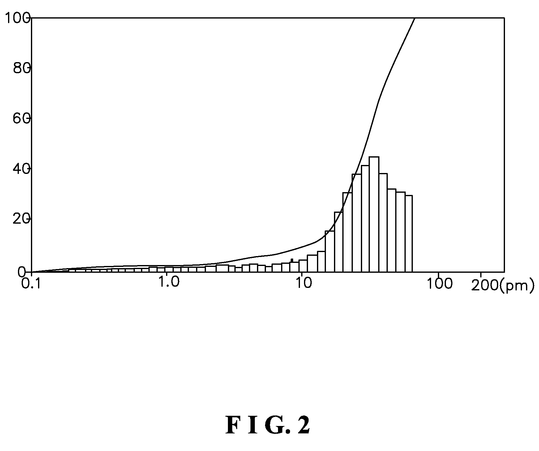 Method for pelleting spherical fine particle of sodium nitrate