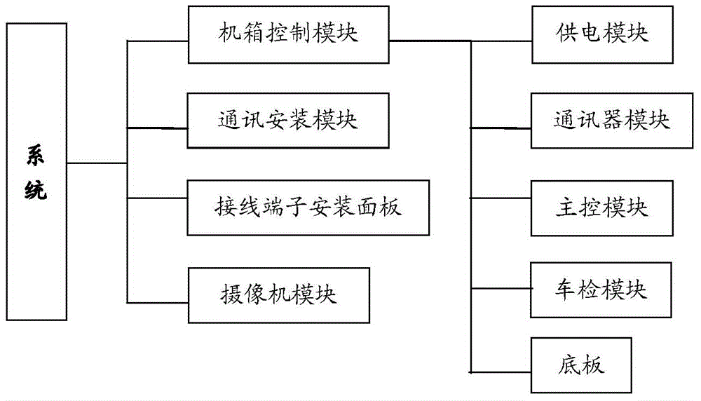 System and method for automatically associating, processing and controlling portrait of vehicle running red light