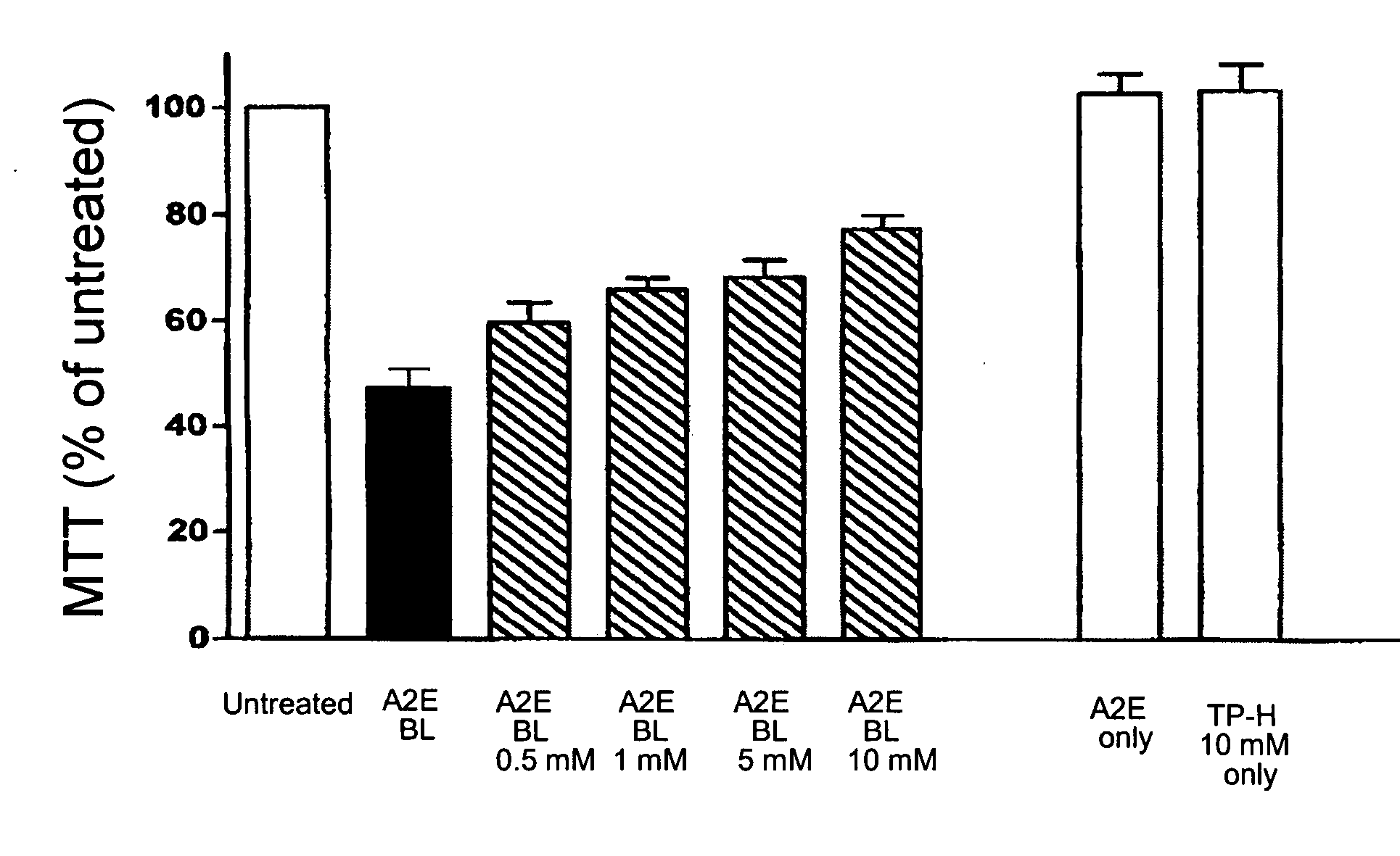 Amelioration of macular degeneration and other ophthalmic diseases