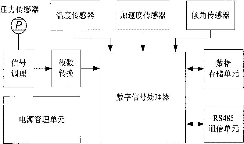 Measuring device and method of dynamic ocean waves