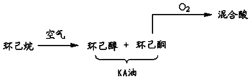 Method for producing KA oil through oxidizing cyclohexane by using air on basis of gas-liquid-solid heterogeneous reaction separation synchronization reactor