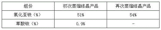 Comprehensive utilization method of NdFeB production wastewater