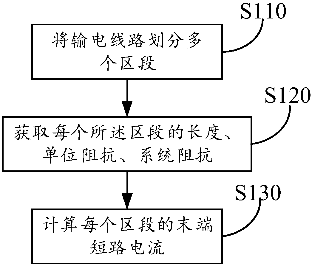 Power distribution network fault point positioning method and system and electronic equipment