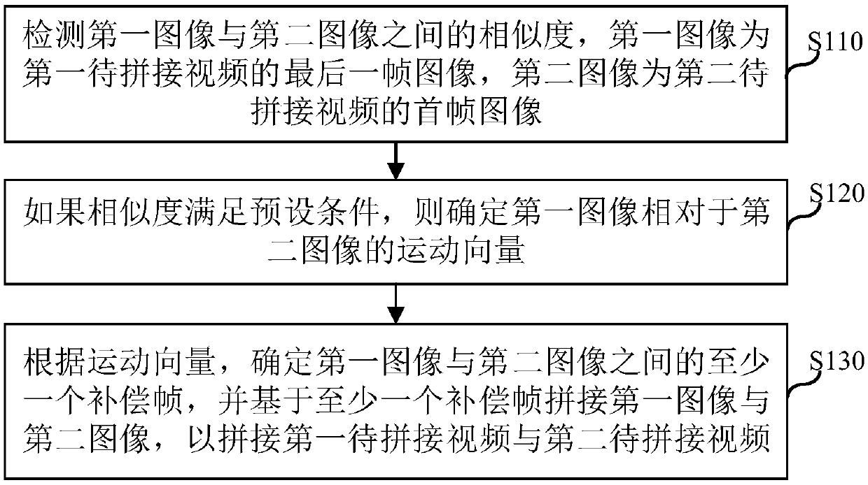 Video splicing method and device, electronic equipment and computer storage medium