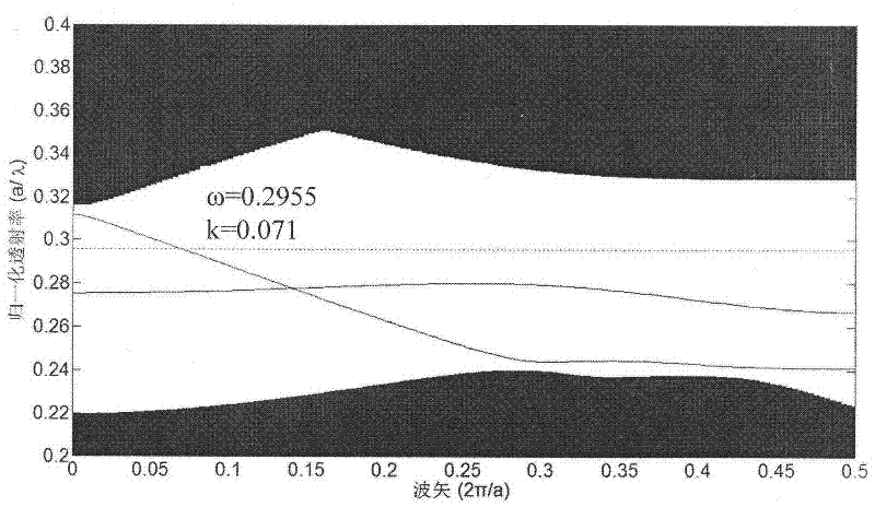 A Realization Method of High Download Rate Photonic Crystal Demultiplexer Using Injection Technology and Reflective Microcavity