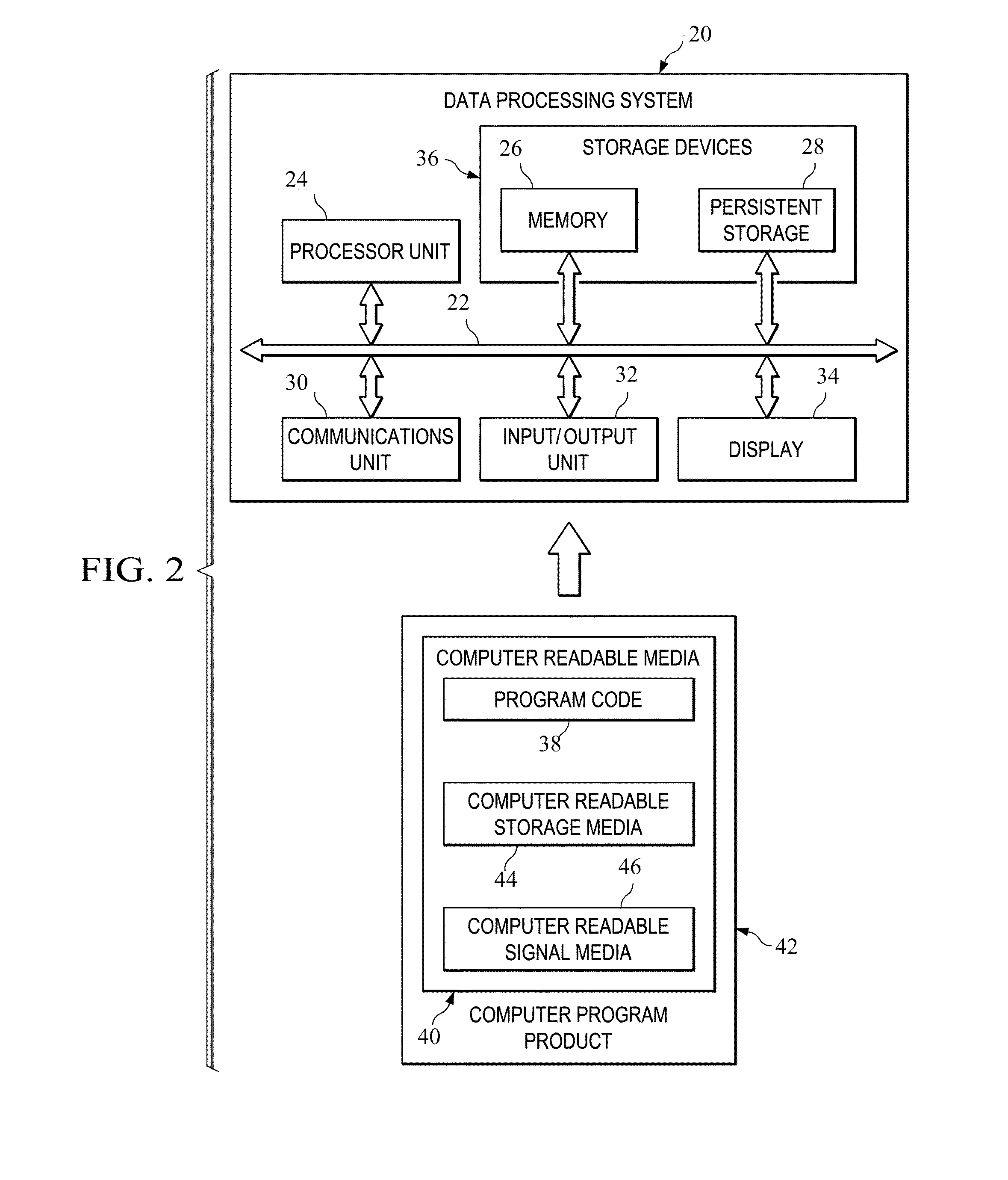 Program review on alternate display devices