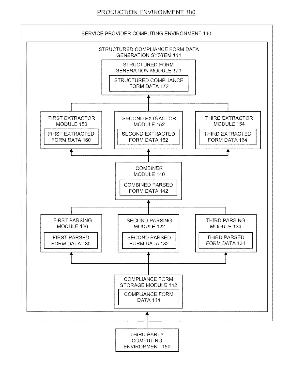 System and method for generating structured representations of compliance forms from multiple visual source compliance forms