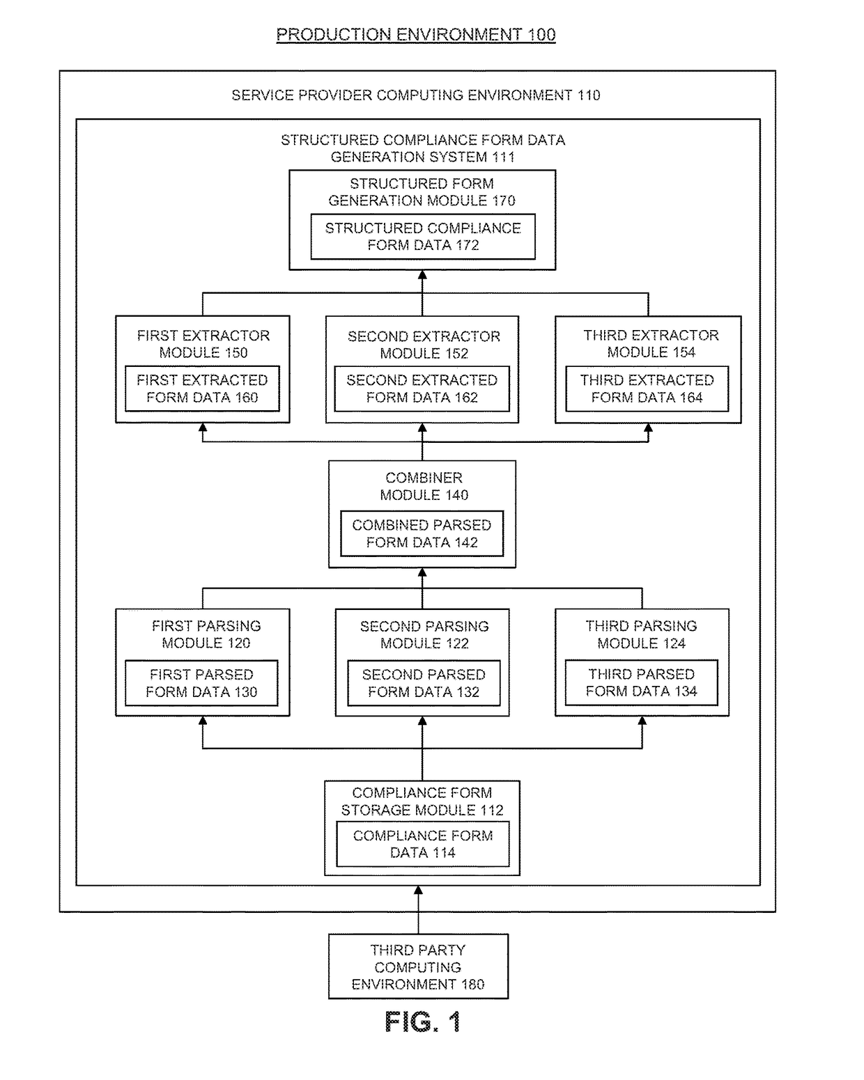 System and method for generating structured representations of compliance forms from multiple visual source compliance forms