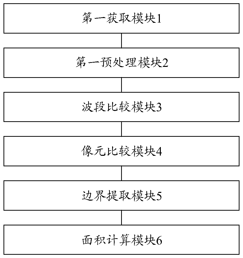 Water body water color anomaly identification method and device based on time sequence remote sensing images