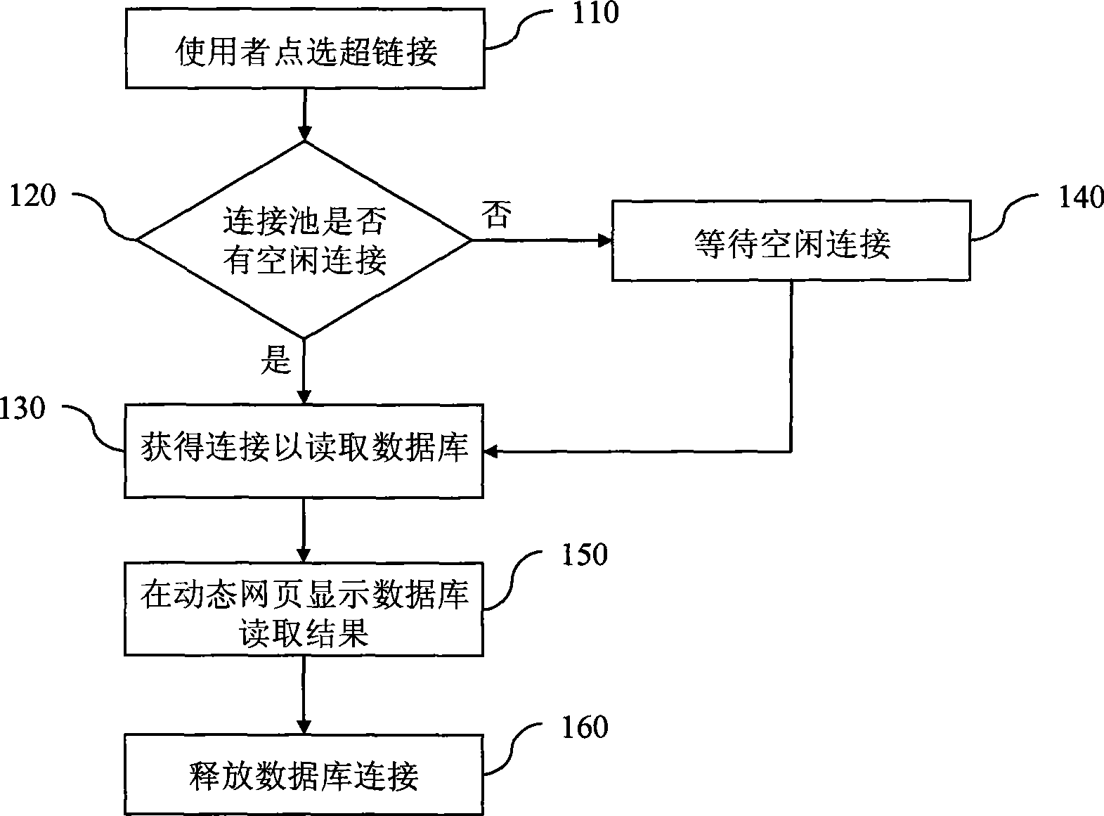 Master-slave mode structured system and method for reading database to generate web pages