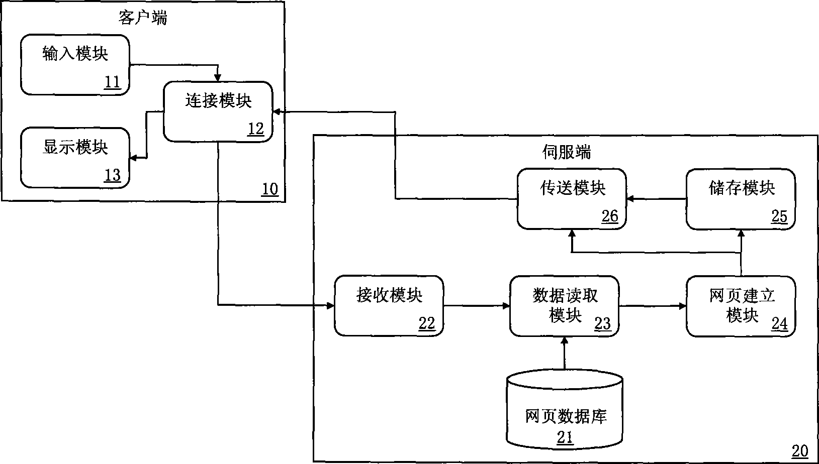 Master-slave mode structured system and method for reading database to generate web pages