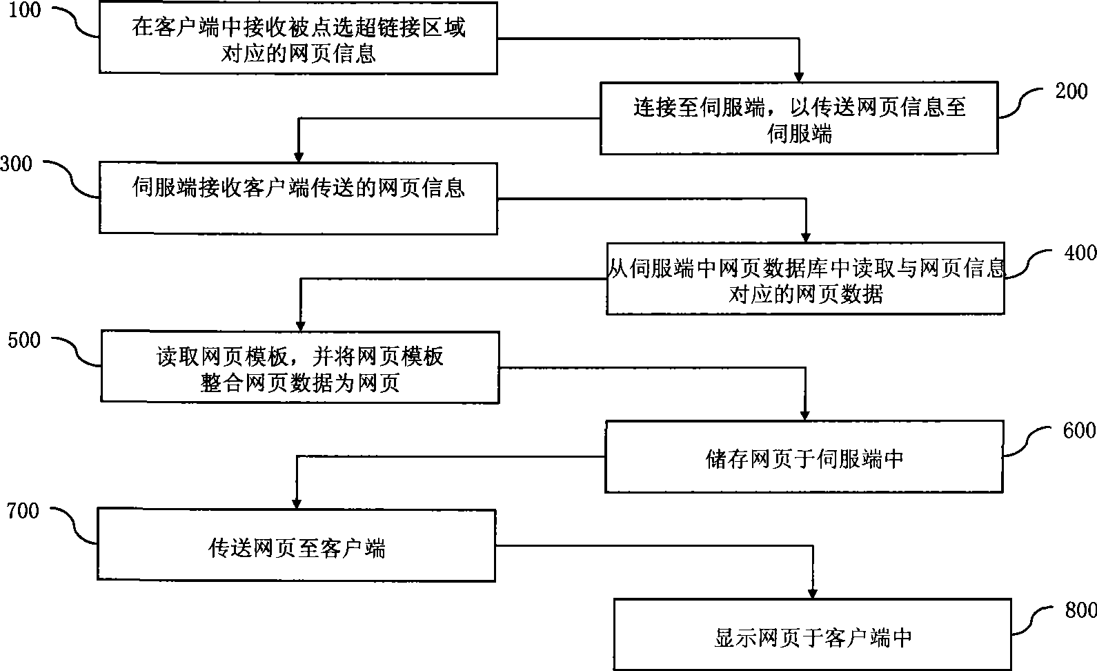 Master-slave mode structured system and method for reading database to generate web pages