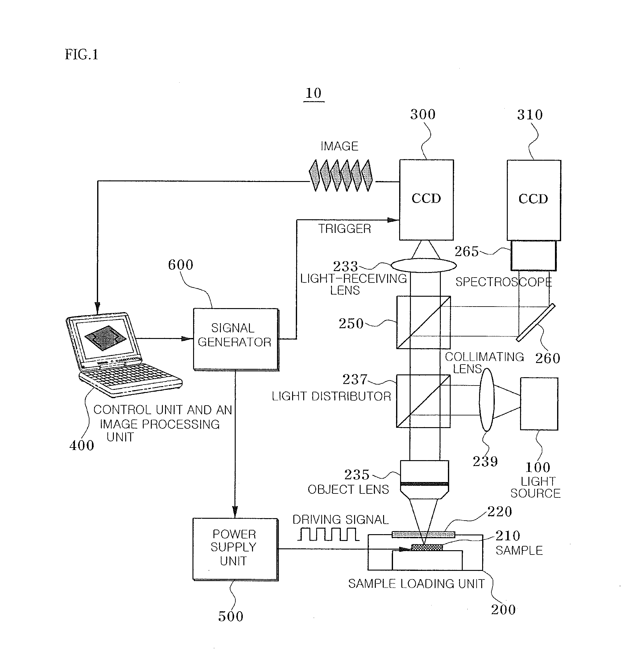 Device and method for analyzing defects by using heat distribution measurement