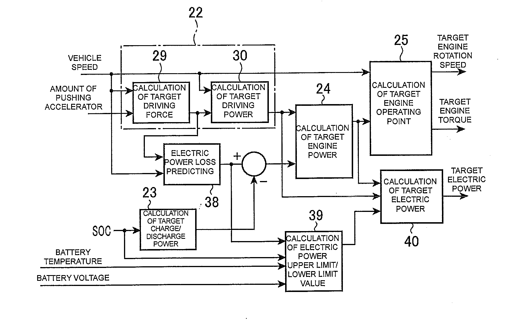 Drive control device of hybrid vehicle