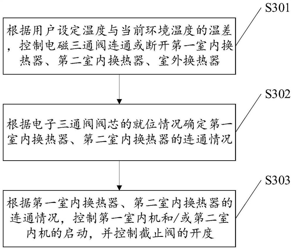 Method and device for controlling air conditioner and air conditioner