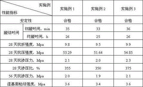 Cement base permeating crystallizing waterproof paint formed by reinforcing straw fibers