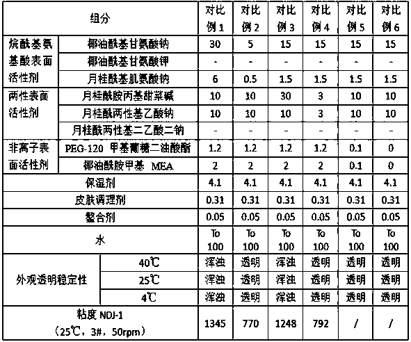 Cleansing gel and preparation method thereof