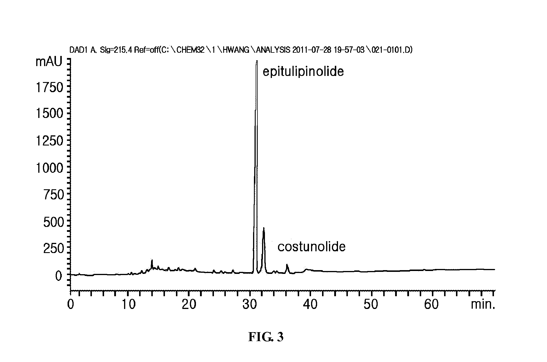 Method for extracting treatment ingredients for gastrointestinal diseases from bark of liriodendron tulipifera