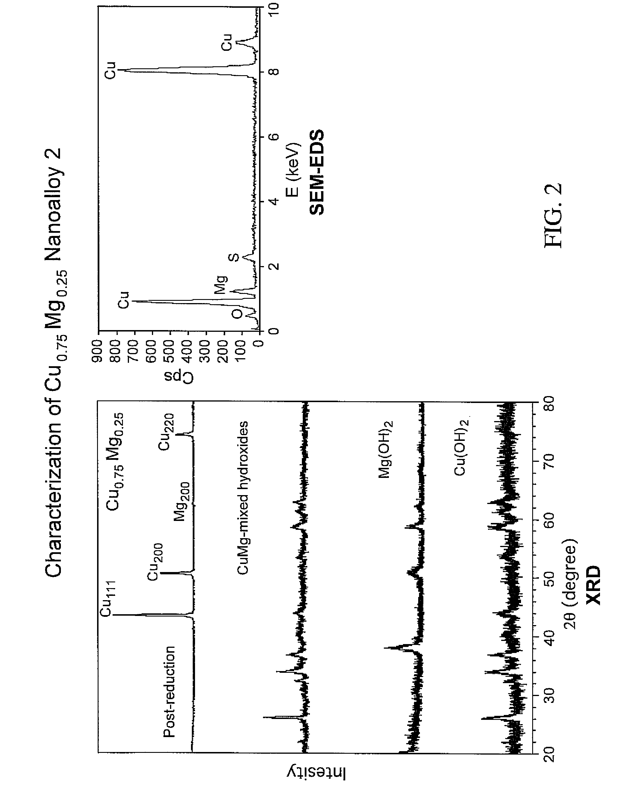 Nanoalloy fuel additives