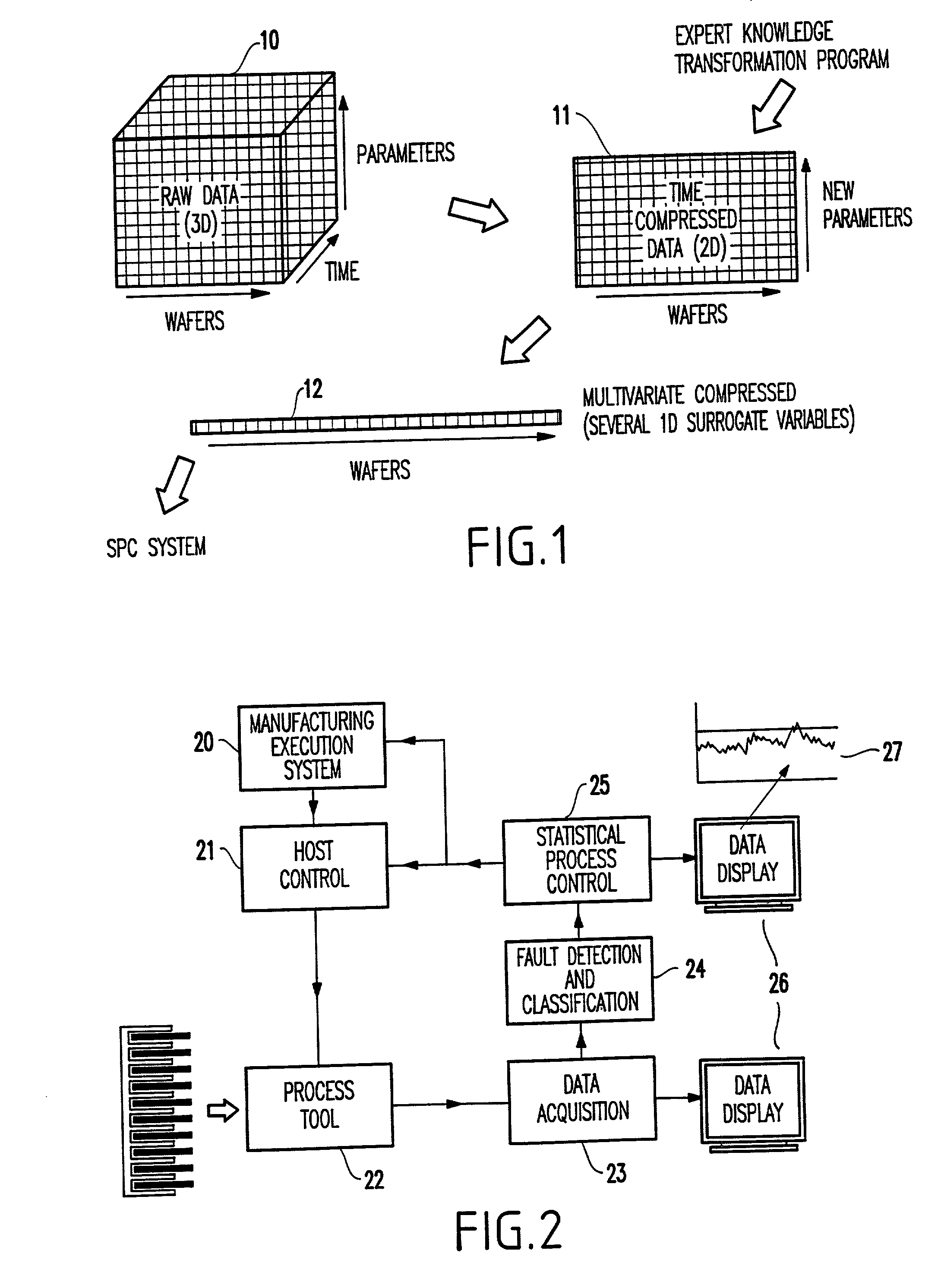 User configurable multivariate time series reduction tool control method