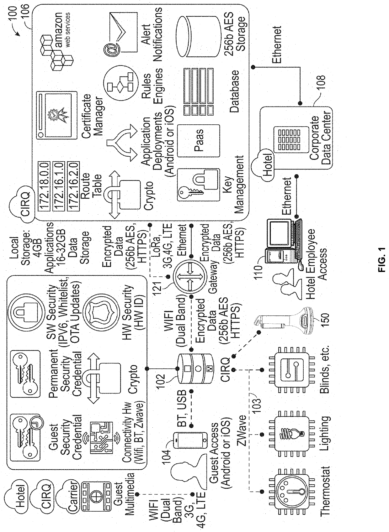 Systems and Methods For Internet-Of-Things (IOT) Robotic Sterilization Device