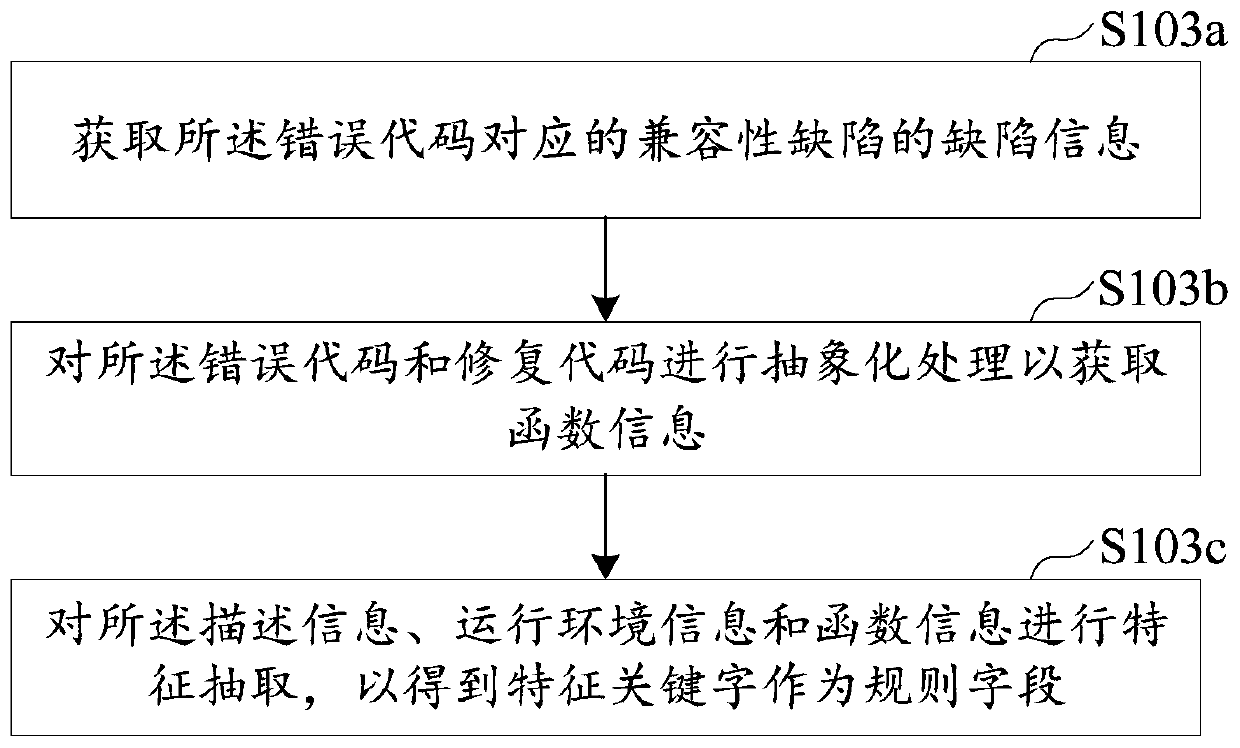 Compatibility test method, device and equipment and storage medium