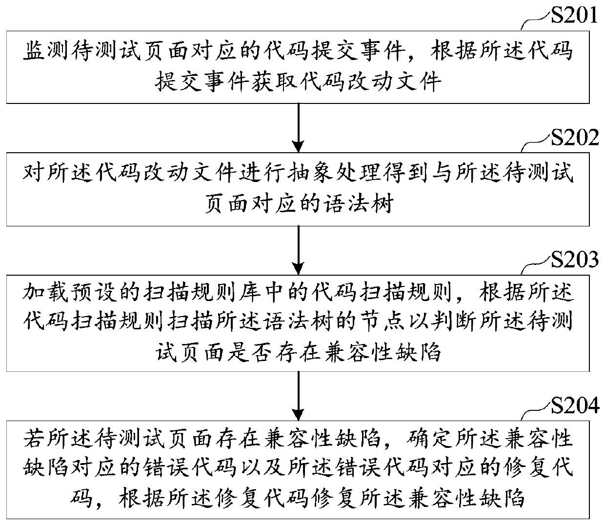 Compatibility test method, device and equipment and storage medium