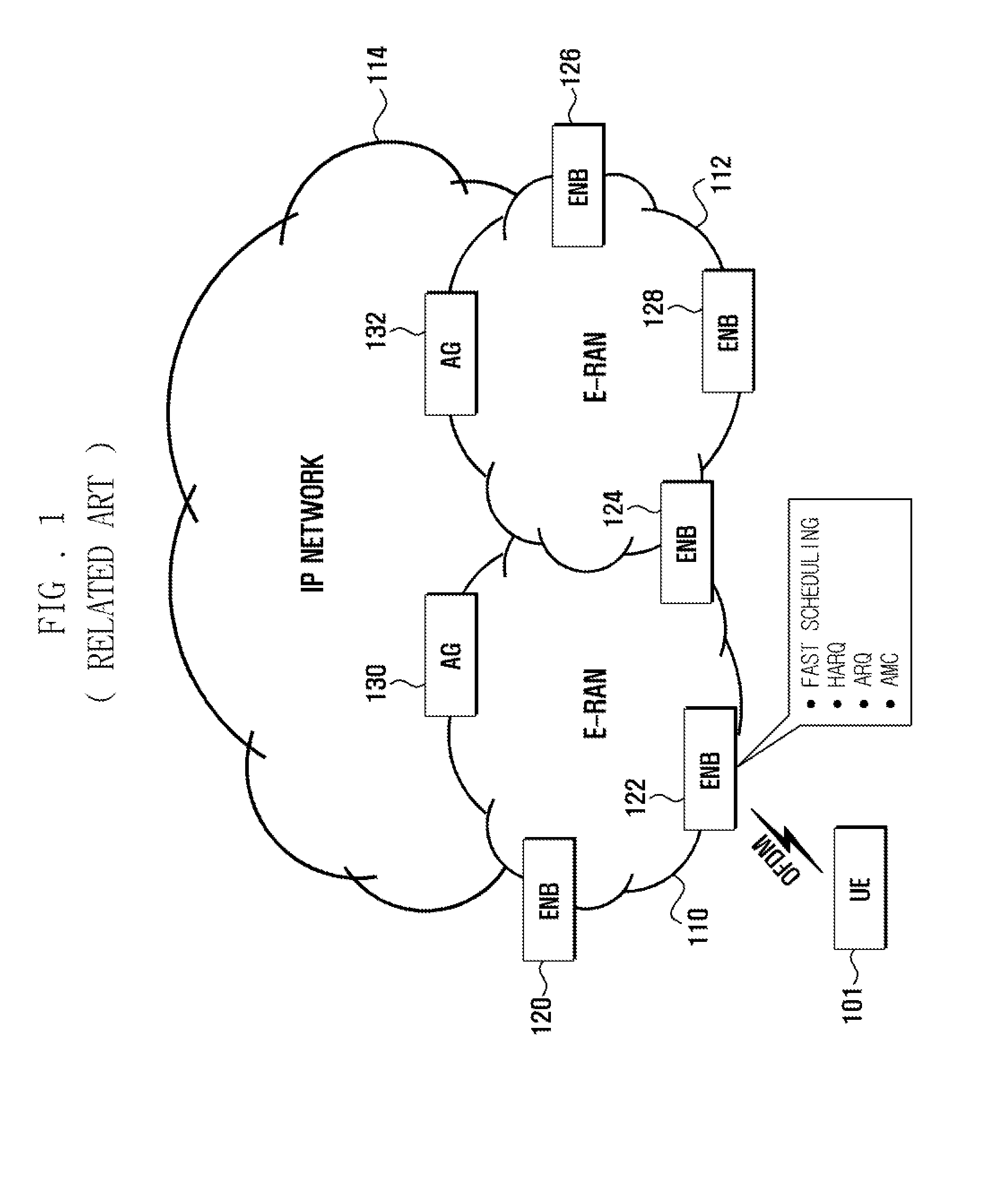 Transmission control method for HARQ in mobile communication system