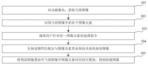 Application program disable method