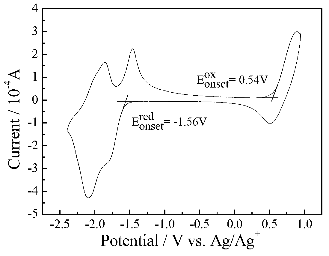 Conjugated polymer of 4, 8-diisooctyl alkoxy phenyl [1, 2-b; 3, 4-b] bithiophene and fluoro-quinoxaline