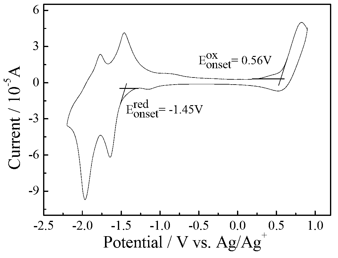 Conjugated polymer of 4, 8-diisooctyl alkoxy phenyl [1, 2-b; 3, 4-b] bithiophene and fluoro-quinoxaline