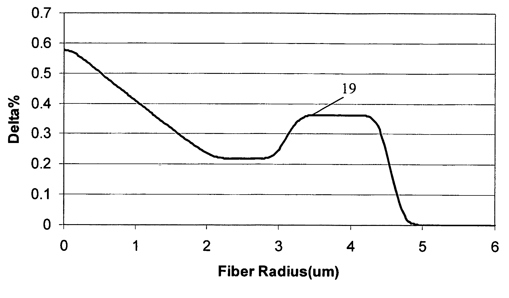 Large effective area high sbs threshold optical fiber