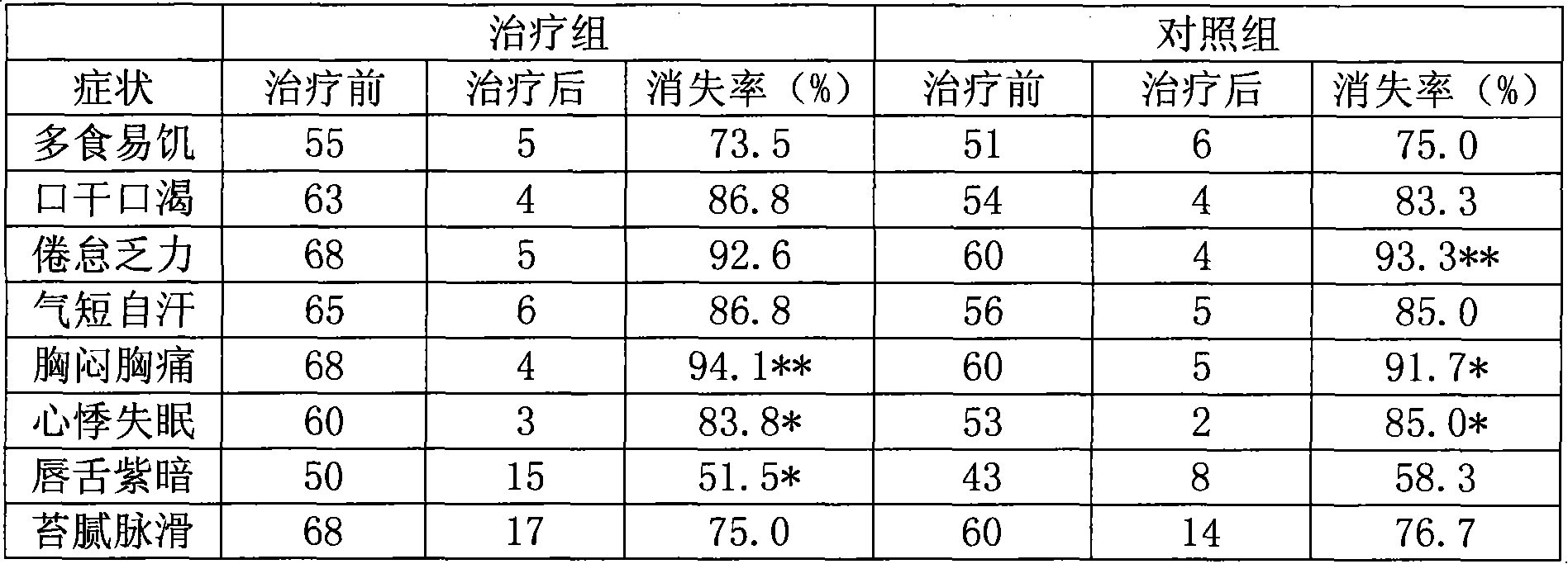 Application of compound oriental smartweed preparation in preparing medicaments for preventing and treating diabetes mellitus and complicating diseases thereof