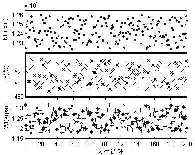 System failure early warning method based on baseline model and Bayesian factor