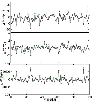 System failure early warning method based on baseline model and Bayesian factor