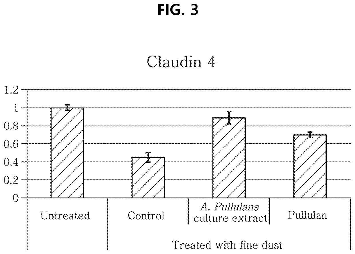 Composition for improving skin damage by fine dust comprising culture or its extract of <i>Aureobasidium pullulans</i>