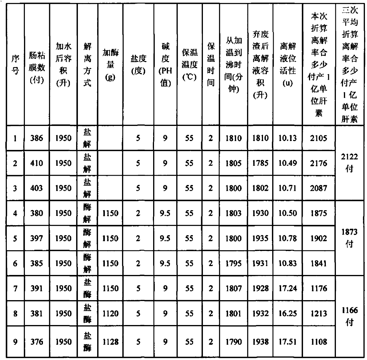 Method used for preparing heparin sodium