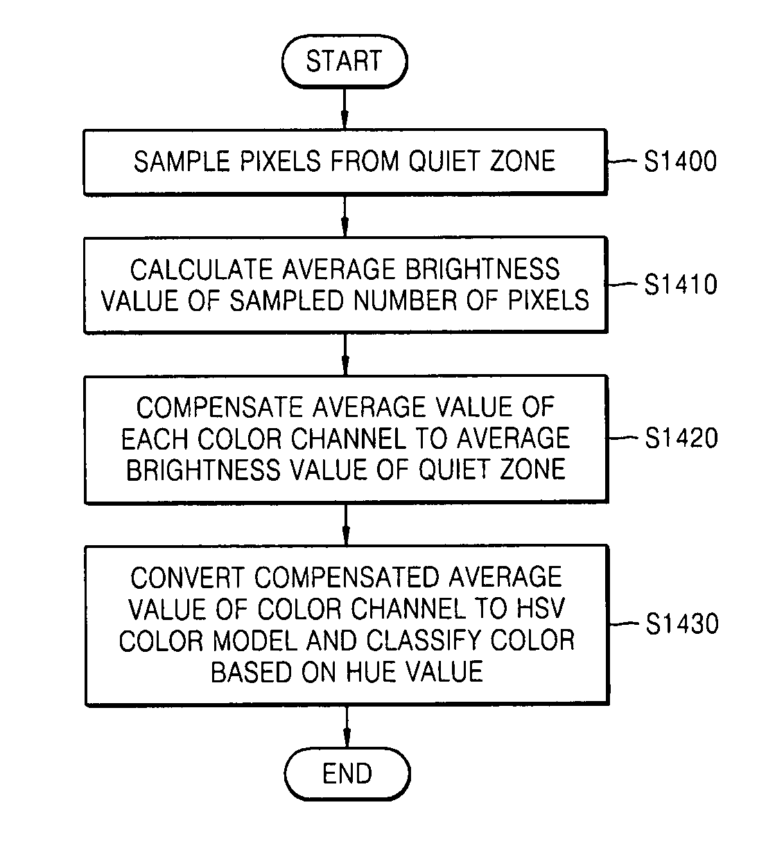 Method of classifying colors of color based image code