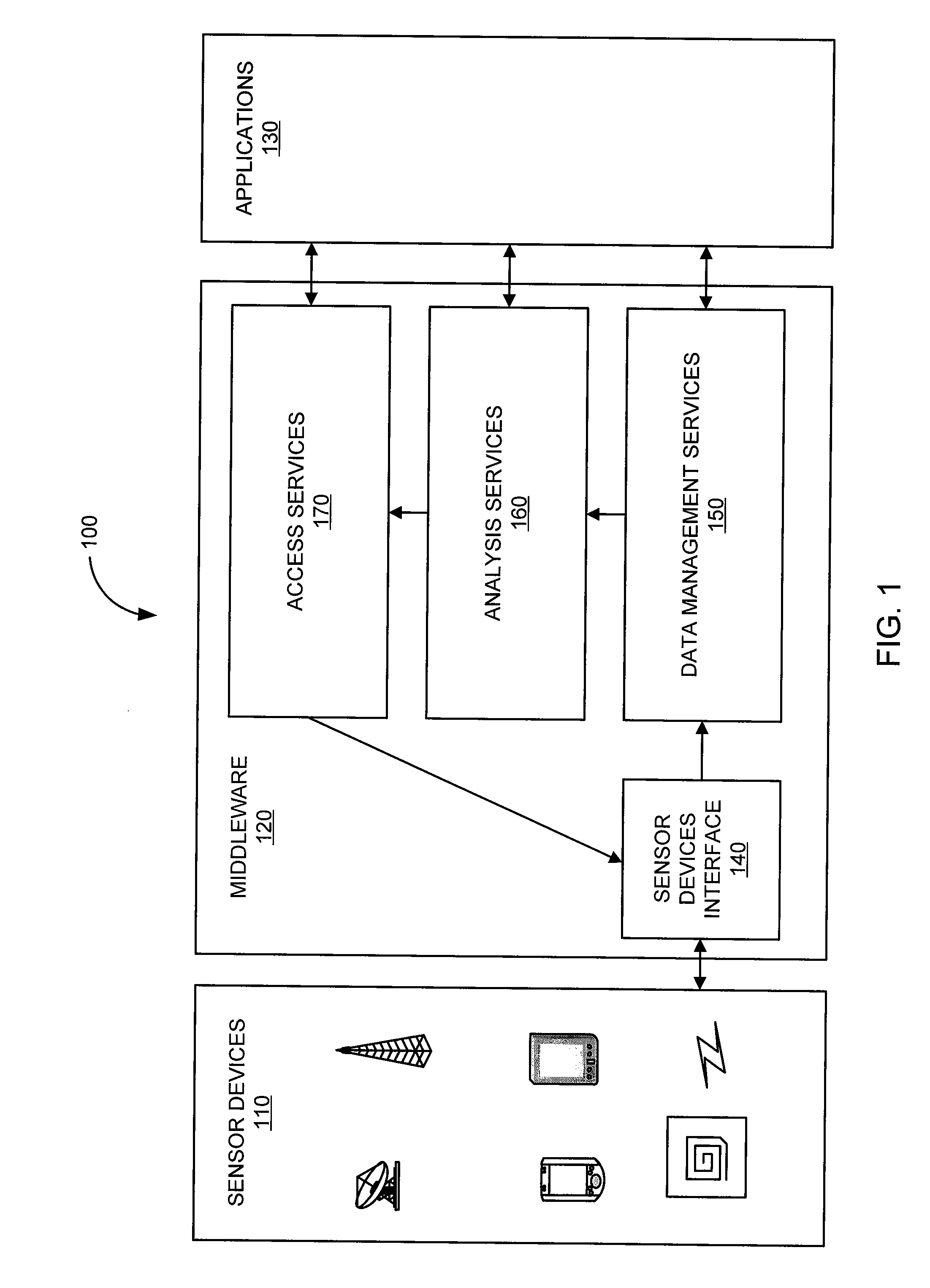 Industrial identify encoding and decoding language