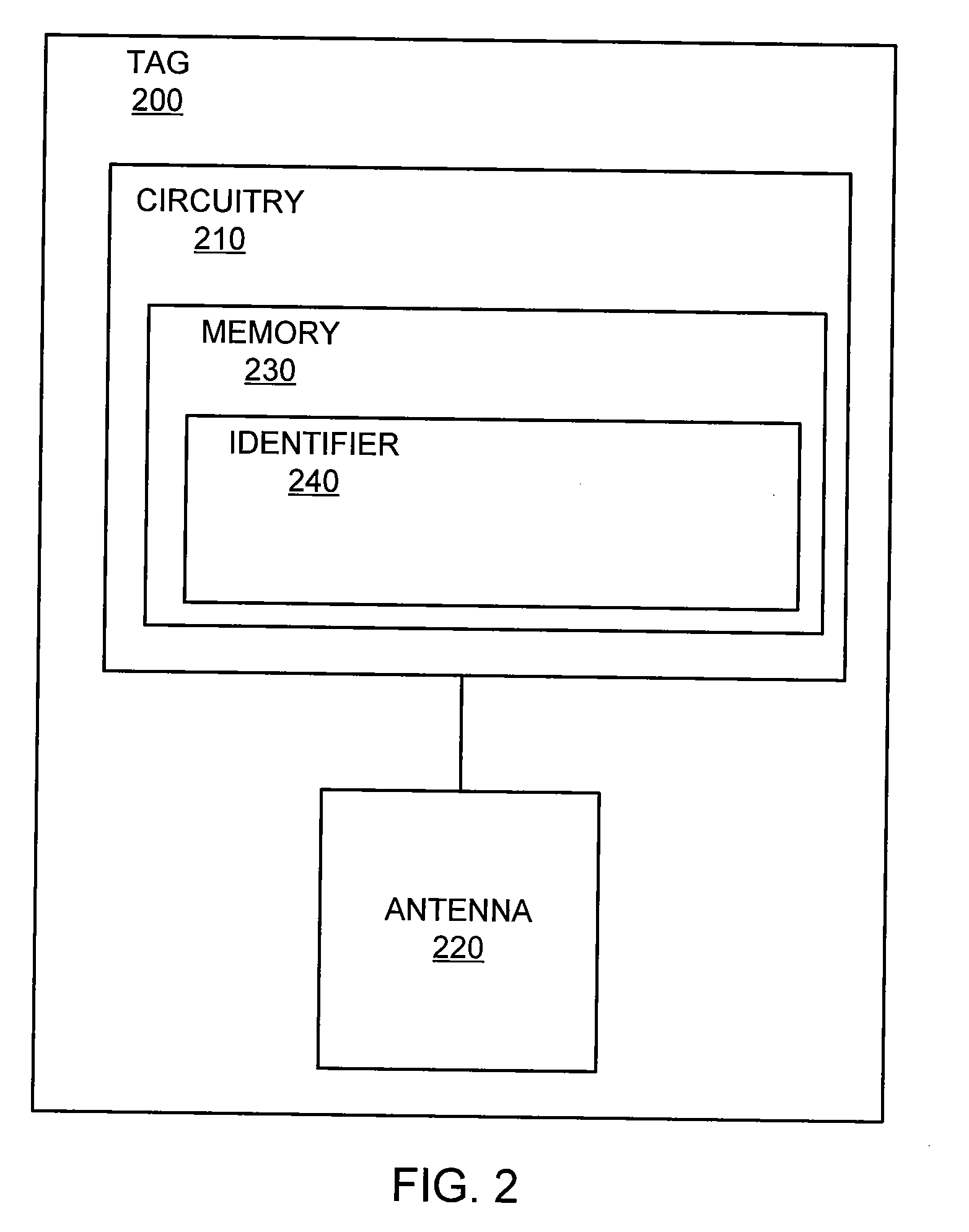 Industrial identify encoding and decoding language